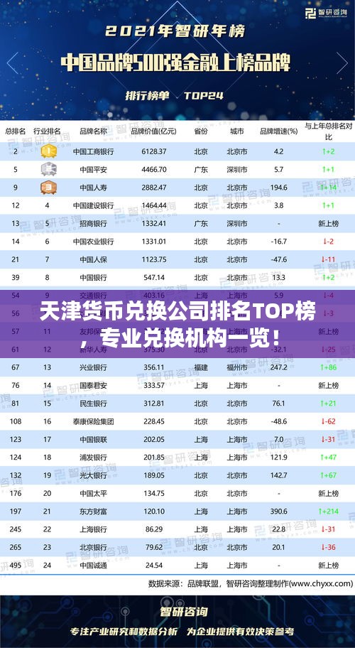 天津貨幣兌換公司排名TOP榜，專業(yè)兌換機(jī)構(gòu)一覽！