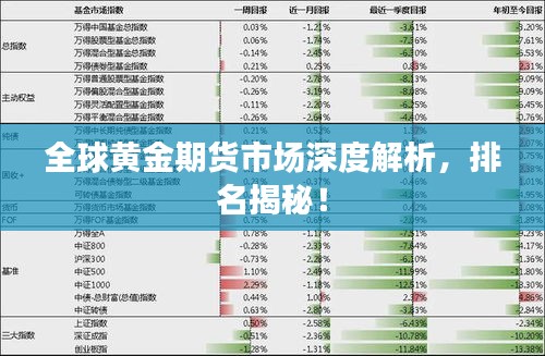 全球黃金期貨市場深度解析，排名揭秘！