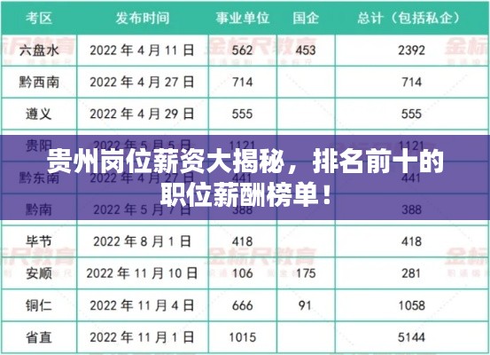 貴州崗位薪資大揭秘，排名前十的職位薪酬榜單！