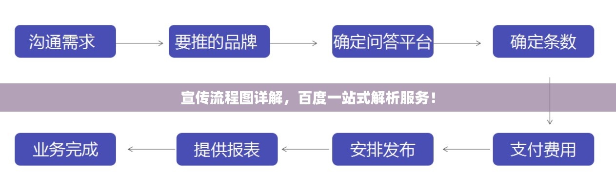 宣傳流程圖詳解，百度一站式解析服務(wù)！
