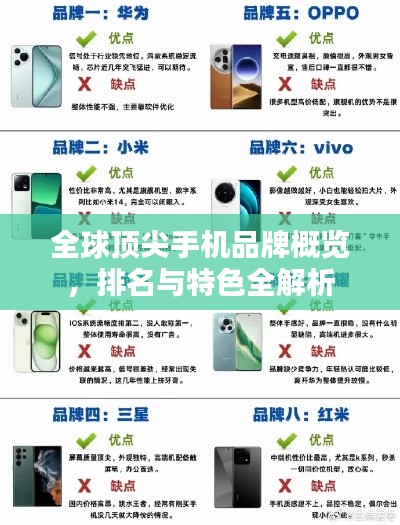全球頂尖手機(jī)品牌概覽，排名與特色全解析