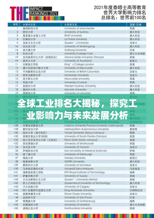 全球工業(yè)排名大揭秘，探究工業(yè)影響力與未來發(fā)展分析