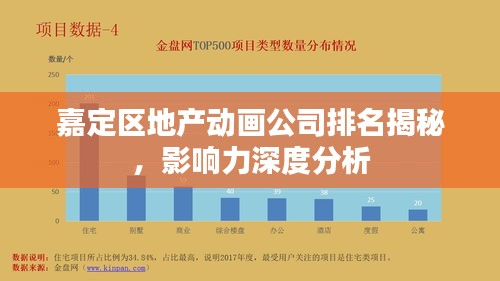 嘉定區(qū)地產(chǎn)動(dòng)畫(huà)公司排名揭秘，影響力深度分析