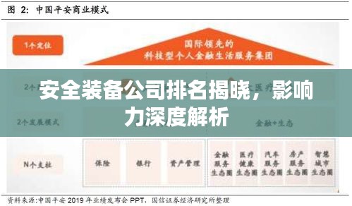 安全裝備公司排名揭曉，影響力深度解析