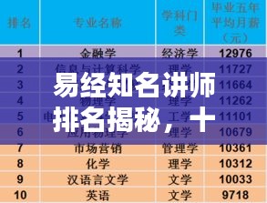易經(jīng)知名講師排名揭秘，十大權(quán)威專家榜單