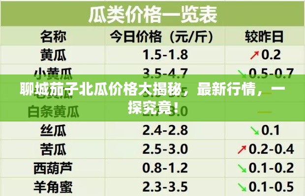 片口張舌 第2頁(yè)