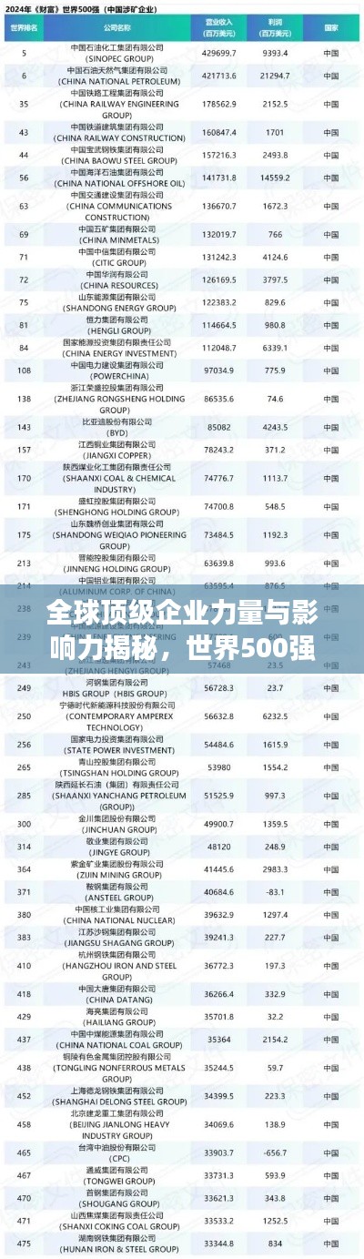 全球頂級(jí)企業(yè)力量與影響力揭秘，世界500強(qiáng)排名視頻獨(dú)家呈現(xiàn)