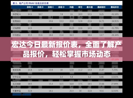 宏達(dá)今日最新報價表，全面了解產(chǎn)品報價，輕松掌握市場動態(tài)