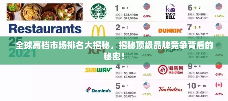 全球高檔市場(chǎng)排名大揭秘，揭秘頂級(jí)品牌競(jìng)爭(zhēng)背后的秘密！
