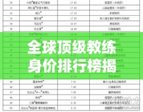 全球頂級(jí)教練身價(jià)排行榜揭曉！