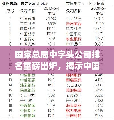 國家總局中字頭公司排名重磅出爐，揭示中國企業(yè)超強實力榜單