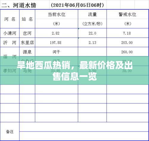 旱地西瓜熱銷(xiāo)，最新價(jià)格及出售信息一覽