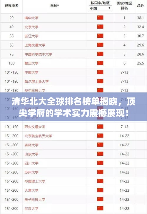 清華北大全球排名榜單揭曉，頂尖學(xué)府的學(xué)術(shù)實力震撼展現(xiàn)！