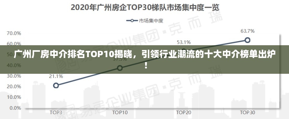 廣州廠房中介排名TOP10揭曉，引領(lǐng)行業(yè)潮流的十大中介榜單出爐！