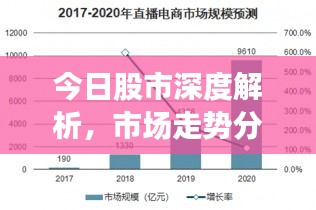 今日股市深度解析，市場走勢分析與預(yù)測報(bào)告