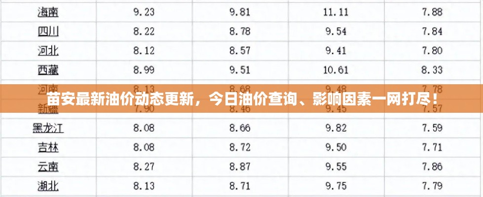 苗安最新油價動態(tài)更新，今日油價查詢、影響因素一網(wǎng)打盡！