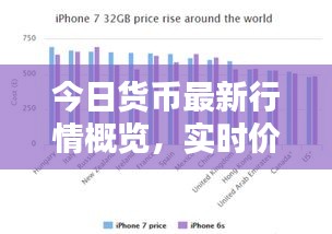 今日貨幣最新行情概覽，實時價格動態(tài)一網(wǎng)打盡！