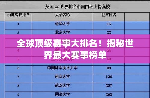 全球頂級(jí)賽事大排名！揭秘世界最大賽事榜單