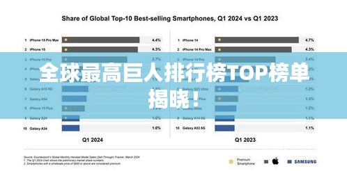 全球最高巨人排行榜TOP榜單揭曉！