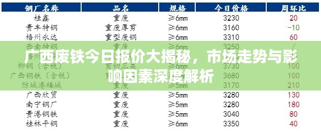 廣西廢鐵今日報價大揭秘，市場走勢與影響因素深度解析
