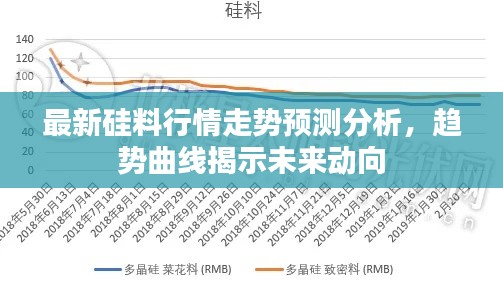 最新硅料行情走勢預測分析，趨勢曲線揭示未來動向