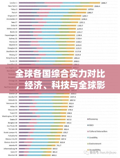 全球各國(guó)綜合實(shí)力對(duì)比，經(jīng)濟(jì)、科技與全球影響力的較量排名揭曉！