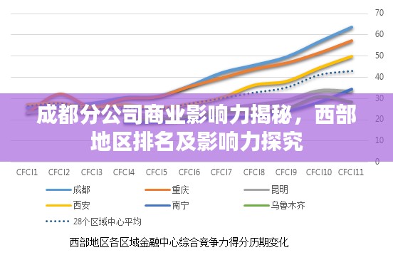 成都分公司商業(yè)影響力揭秘，西部地區(qū)排名及影響力探究