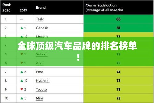 全球頂級(jí)汽車(chē)品牌的排名榜單！