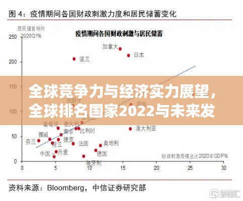 全球競(jìng)爭(zhēng)力與經(jīng)濟(jì)實(shí)力展望，全球排名國(guó)家2022與未來發(fā)展趨勢(shì)