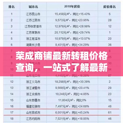 榮成商鋪最新轉租價格查詢，一站式了解最新價格！