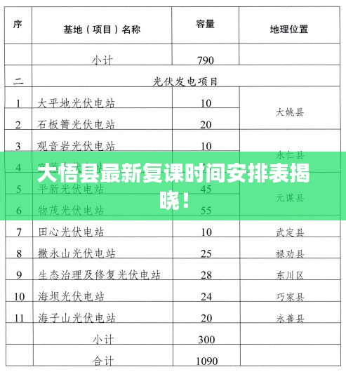 大悟縣最新復(fù)課時(shí)間安排表揭曉！