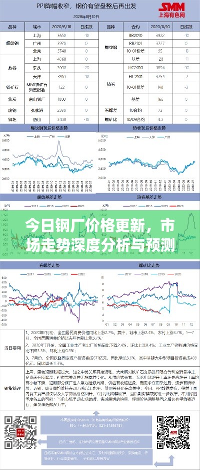 今日鋼廠價格更新，市場走勢深度分析與預測報告