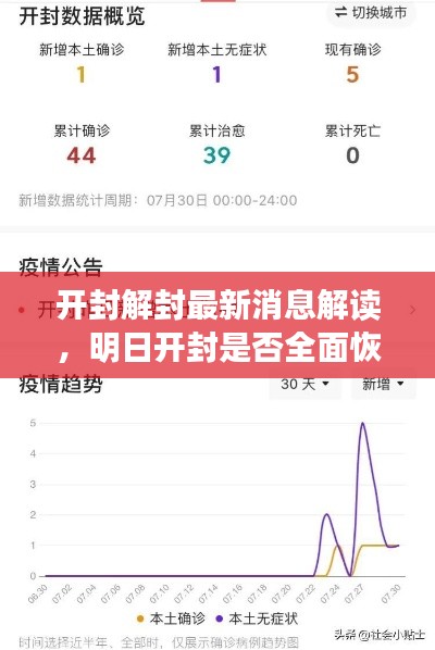開封解封最新消息解讀，明日開封是否全面恢復通行？