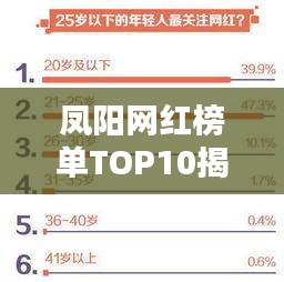 鳳陽網(wǎng)紅榜單TOP10揭曉！