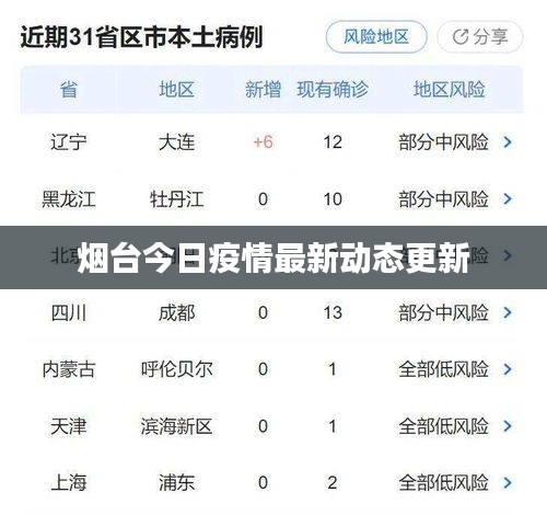 煙臺今日疫情最新動態(tài)更新