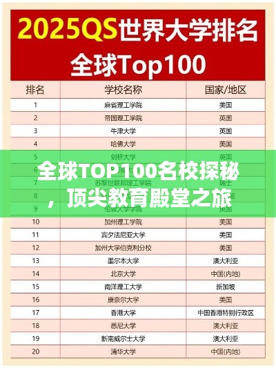 全球TOP100名校探秘，頂尖教育殿堂之旅