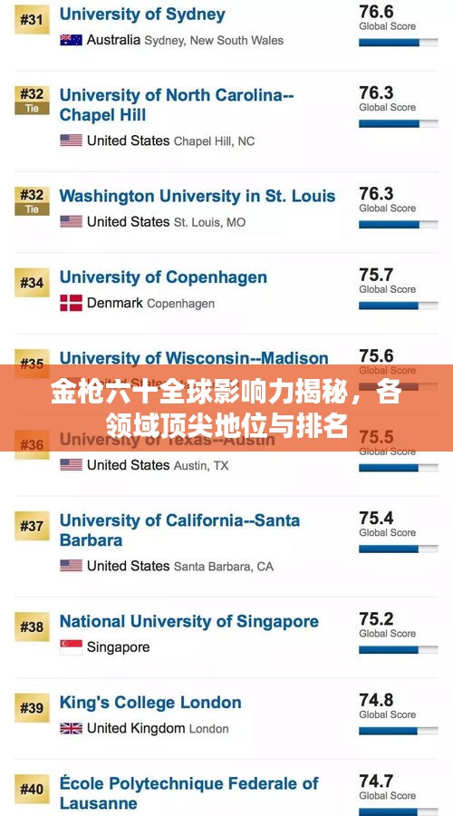 金槍六十全球影響力揭秘，各領域頂尖地位與排名