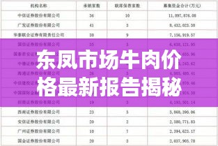 東鳳市場(chǎng)牛肉價(jià)格最新報(bào)告揭秘，最新價(jià)格查詢及分析