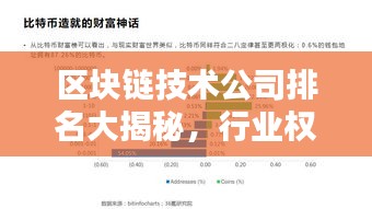 區(qū)塊鏈技術(shù)公司排名大揭秘，行業(yè)權(quán)威榜單，不容錯(cuò)過！