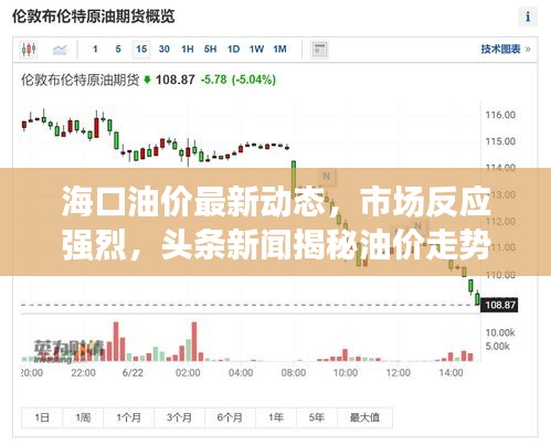 ?？谟蛢r最新動態(tài)，市場反應(yīng)強烈，頭條新聞揭秘油價走勢