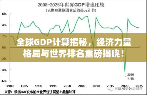 全球GDP計算揭秘，經(jīng)濟(jì)力量格局與世界排名重磅揭曉！