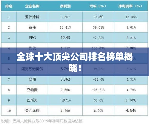 全球十大頂尖公司排名榜單揭曉！