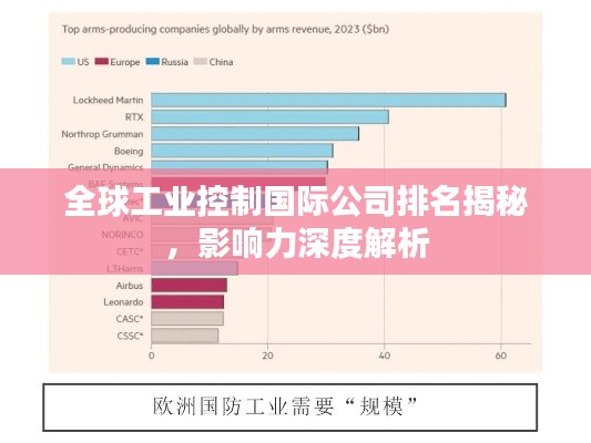 全球工業(yè)控制國際公司排名揭秘，影響力深度解析