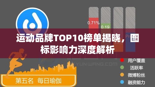運(yùn)動(dòng)品牌TOP10榜單揭曉，圖標(biāo)影響力深度解析