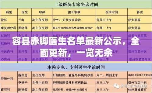 容縣赤腳醫(yī)生名單最新公示，全面更新，一覽無余