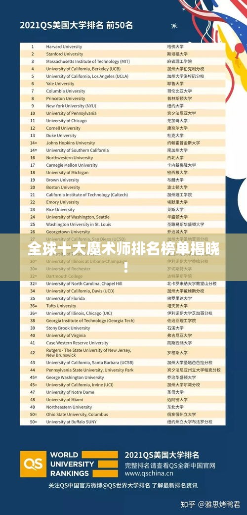 全球十大魔術(shù)師排名榜單揭曉！