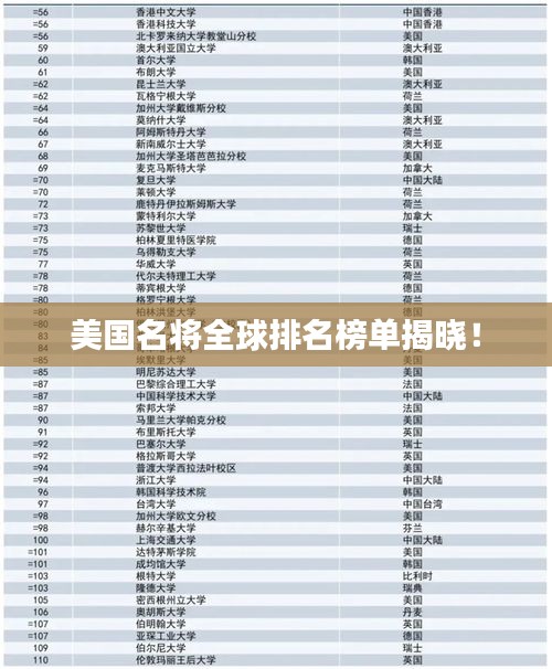 美國(guó)名將全球排名榜單揭曉！