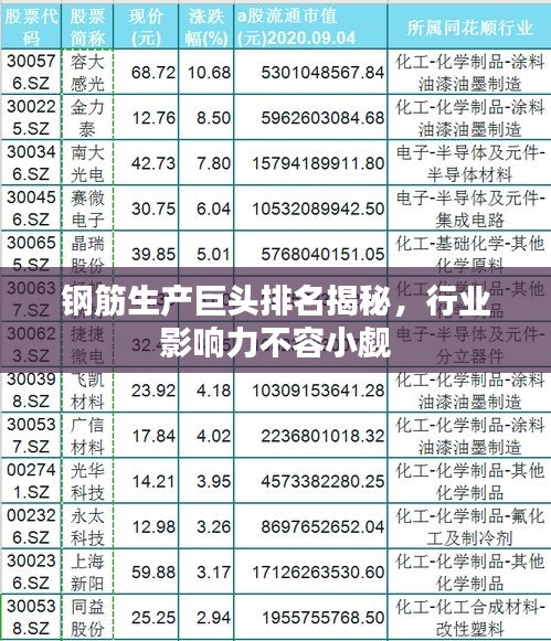 鋼筋生產(chǎn)巨頭排名揭秘，行業(yè)影響力不容小覷