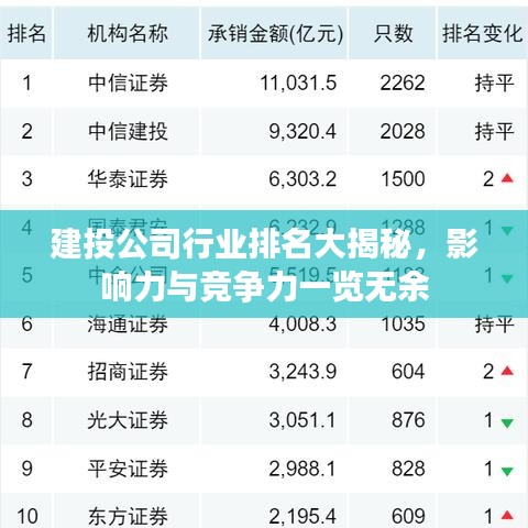 建投公司行業(yè)排名大揭秘，影響力與競爭力一覽無余