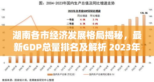 湖南各市經(jīng)濟(jì)發(fā)展格局揭秘，最新GDP總量排名及解析 2023年展望